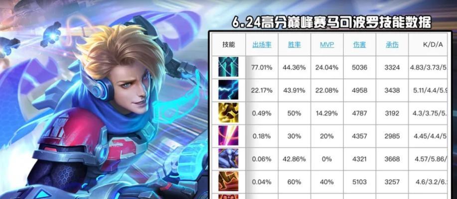 马可波罗出装及顺序攻略（成为强力射手的关键装备及技巧）-第2张图片-游趣乐园