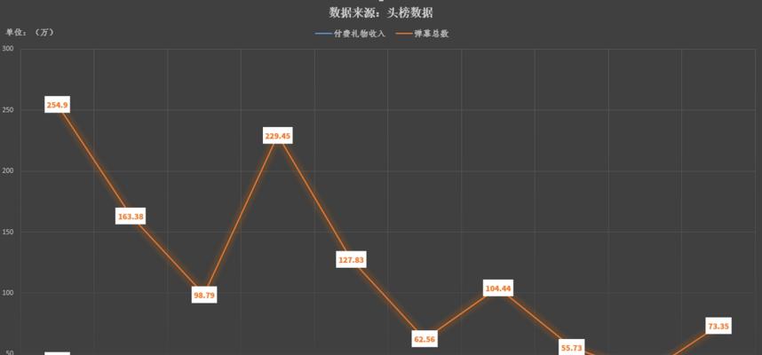 Dota6.88出装攻略（装备选得好，战力跃升不再愁！）-第2张图片-游趣乐园