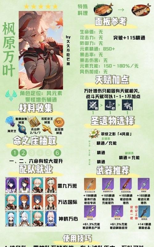 原神（打造最强甘融装备，无敌战力无人能敌）-第2张图片-游趣乐园