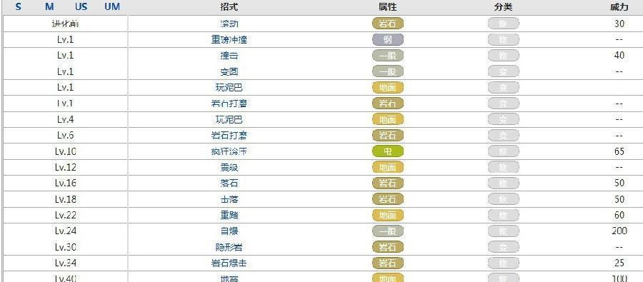 口袋怪兽决心攻略（揭秘口袋怪兽决心中的关键技巧和策略，助你成为最强训练师！）-第1张图片-游趣乐园