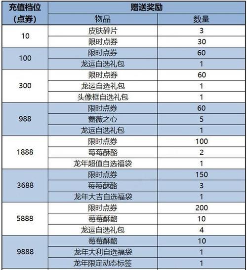 王者荣耀中曹操好攻略（打造无敌曹操，征服王者之路）-第3张图片-游趣乐园