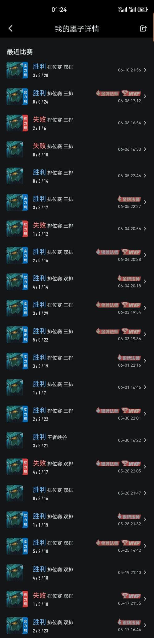 王者新手非辅助出装攻略（玩转王者新手非辅助英雄，提升你的胜率！）-第1张图片-游趣乐园