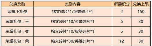 以周瑜圣杯铭文出装攻略（掌握周瑜的铭文搭配，成为战场的掌控者！）-第2张图片-游趣乐园