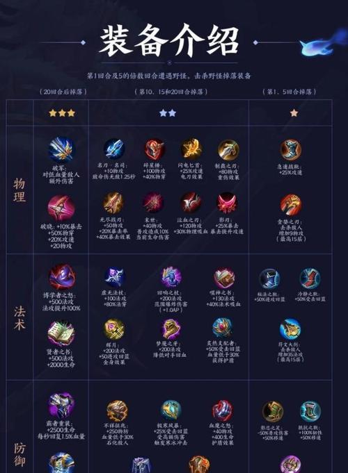 新版玄策出装思路攻略-全新玩法揭秘（火力全开！玄策新版出装思路与技巧分享）-第1张图片-游趣乐园
