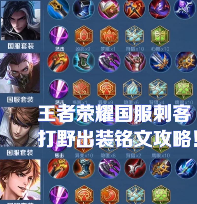 国服热门出装攻略大揭秘（带你了解最新国服热门出装，助你成为游戏高手）-第3张图片-游趣乐园