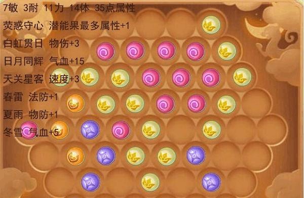 梦幻西游暴力狮驼出装攻略（一拳碎天，狮驼无敌！）-第3张图片-游趣乐园