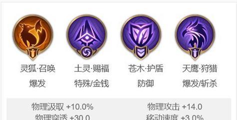 曹操铭文出装及攻略（《赢天下的智者——曹操铭文出装与策略大揭秘》）-第3张图片-游趣乐园