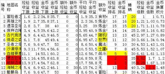 探索不思议迷宫（迷宫探险攻略及技巧分享，助你成为探险之王）-第1张图片-游趣乐园