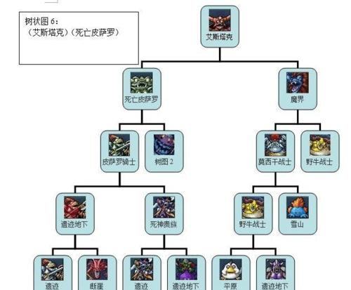 《星之勇者斗恶龙攻略》（揭秘恶龙巢穴，战胜恶龙的终极秘籍！）-第1张图片-游趣乐园