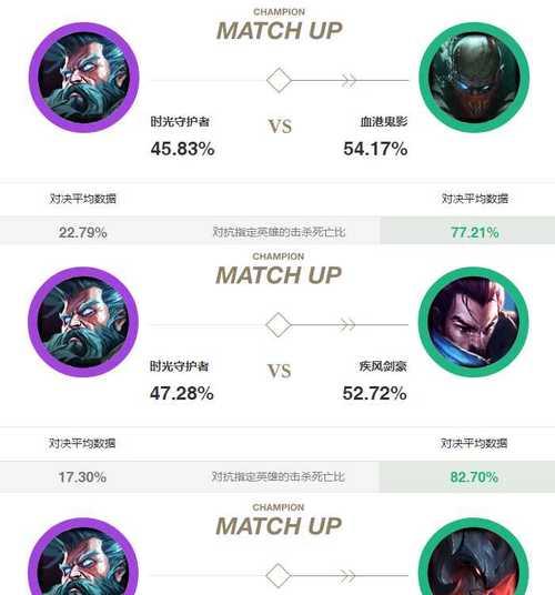 英雄联盟端游出装攻略（成为最强玩家的必备指南，掌握关键装备路线，击败敌人无往不利）-第1张图片-游趣乐园