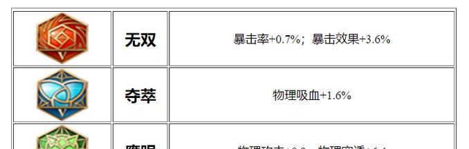 鲁班打法攻略（掌握关键诀窍，成为鲁班大神！）-第1张图片-游趣乐园