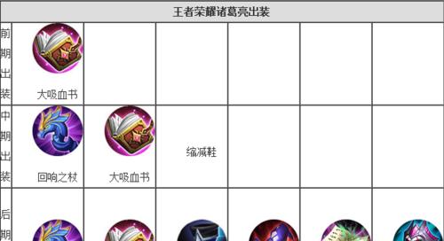 单机诸葛亮最强出装攻略（打造无敌智谋大师，一统三国！）-第1张图片-游趣乐园