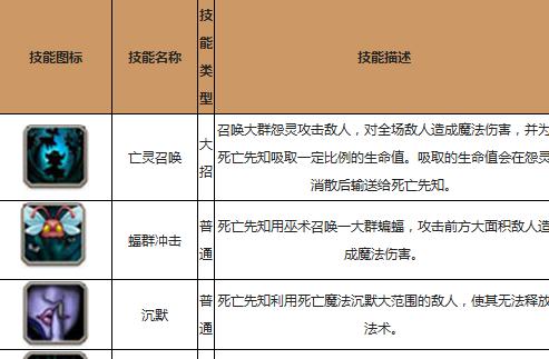 全民英雄幽灵出装攻略大全（打造最强幽灵，征战战场！）-第1张图片-游趣乐园