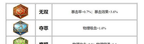 古代鲁班出装攻略大全（究竟何为古代鲁班的最佳出装？从装备搭配角度剖析攻略要点）-第1张图片-游趣乐园