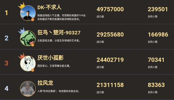 以虎牙别致出装攻略，征战游戏新高度（打造专属于你的独特风格，引领时尚潮流）-第3张图片-游趣乐园