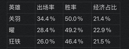 马可波罗最强之战出装攻略（掌握关键出装让马可波罗无敌于战场）-第3张图片-游趣乐园