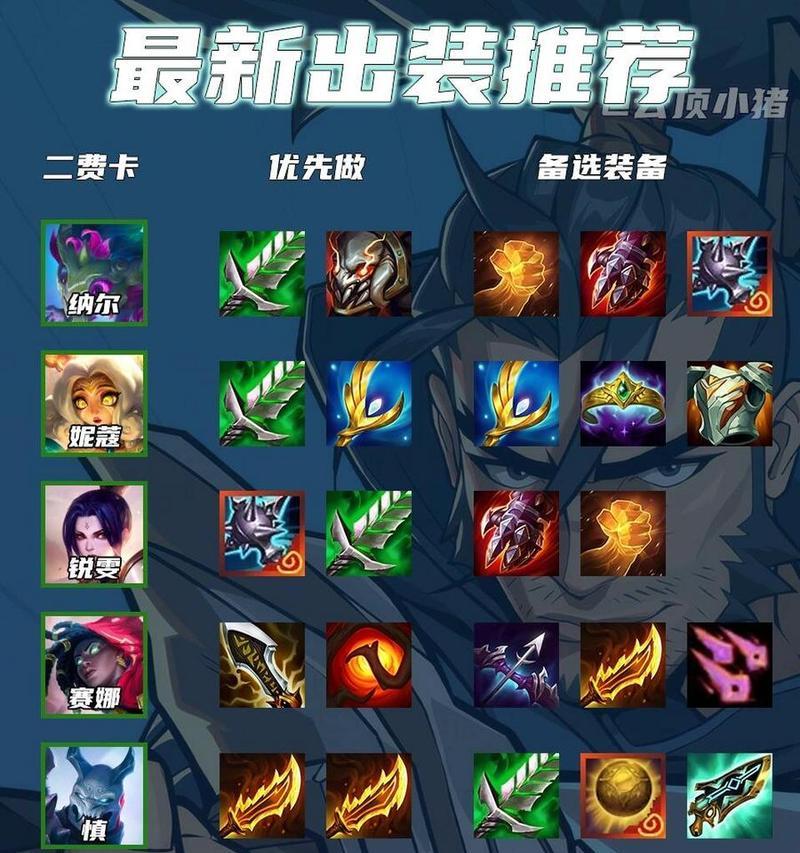 云顶之弈（打造无敌阵容，制霸云顶！）-第1张图片-游趣乐园