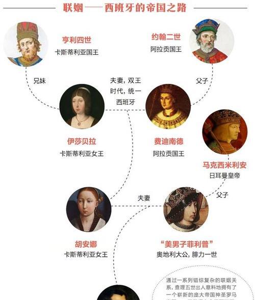 征服新世界（掌握帝国3西班牙玩法，称霸海洋大陆）-第2张图片-游趣乐园