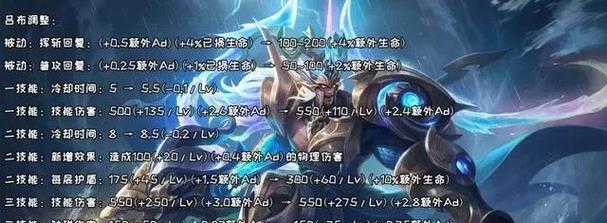 吕布铭文出装明细攻略（吕布铭文出装搭配及技巧解析）-第2张图片-游趣乐园
