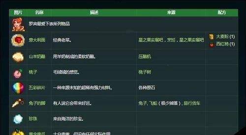 星露谷物语攻略（成为罗宾的好邻居，帮助她打造美丽的花园）-第2张图片-游趣乐园