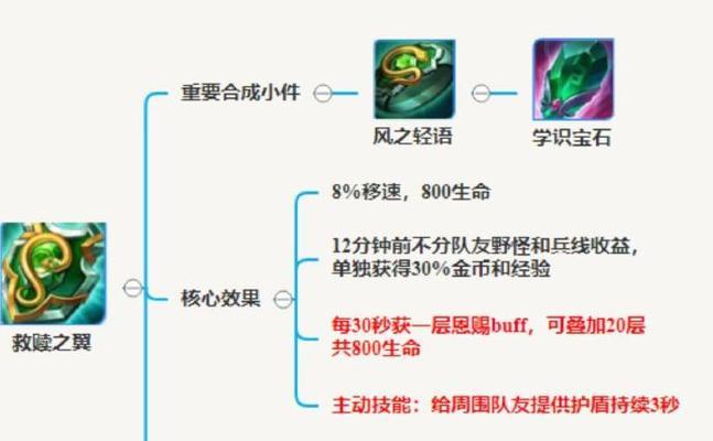 2.5版本射手出装攻略（成为游戏中最强大的射手，独霸战场！）-第2张图片-游趣乐园