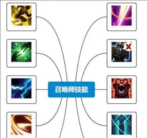 明世隐全技能出装攻略（揭秘明世隐全技能出装利器，轻松掌控战局）-第1张图片-游趣乐园