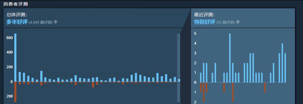 突袭1盟军详细攻略（突袭1盟军的最佳方法与策略）-第2张图片-游趣乐园