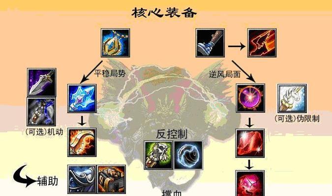 法球马克出装攻略最新解析（掌握最佳出装方案，成为无敌法球马克！）-第3张图片-游趣乐园