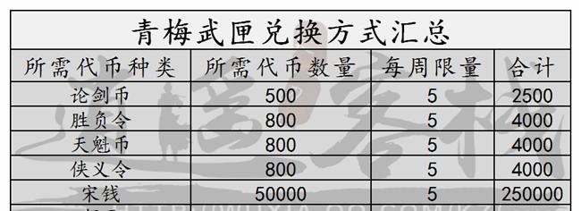 天刀90话本攻略（从高效输出到团队配合，助你征服天刀90话本）-第2张图片-游趣乐园