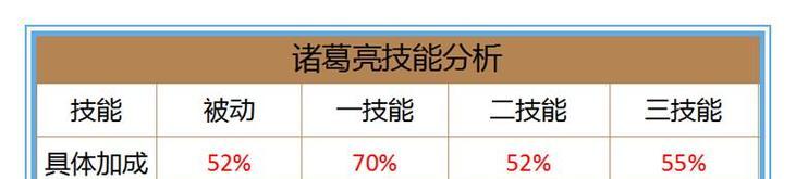 诸葛亮游戏出装攻略（征战三国，智者的利器！）-第2张图片-游趣乐园