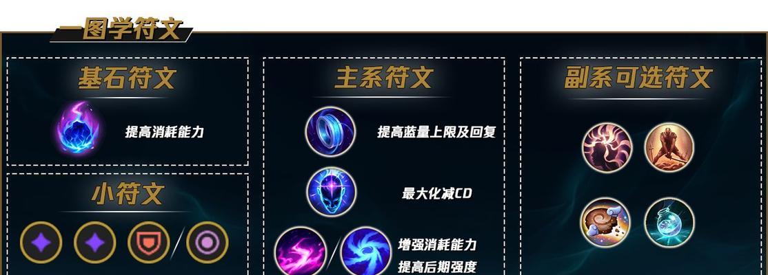 小丑上单开局出装攻略（走心上单！小丑带你征服上单对线！）-第1张图片-游趣乐园