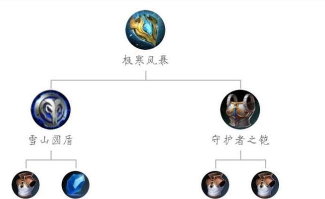 《王者荣耀极寒风暴出装攻略》（让你的英雄在寒风中无往不利）-第2张图片-游趣乐园