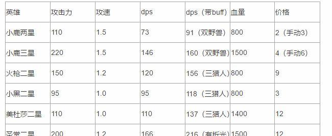 小鹿打野攻略（解析dota小鹿打野出装与操作技巧，领略她的无敌威力）-第3张图片-游趣乐园