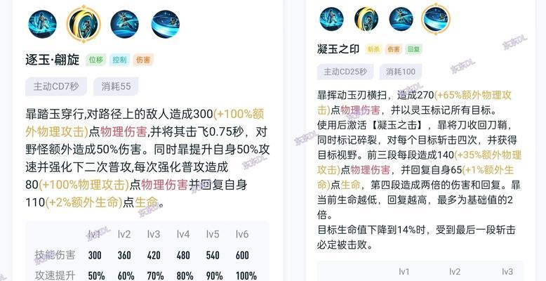 诸葛亮推荐的最强出装攻略（一位智勇双全的战略家为你揭秘最强装备选择秘籍）-第3张图片-游趣乐园