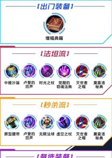 英雄联盟手机出装攻略（为你呈现最强英雄装备选择策略，让你在游戏中无往不利！）-第3张图片-游趣乐园