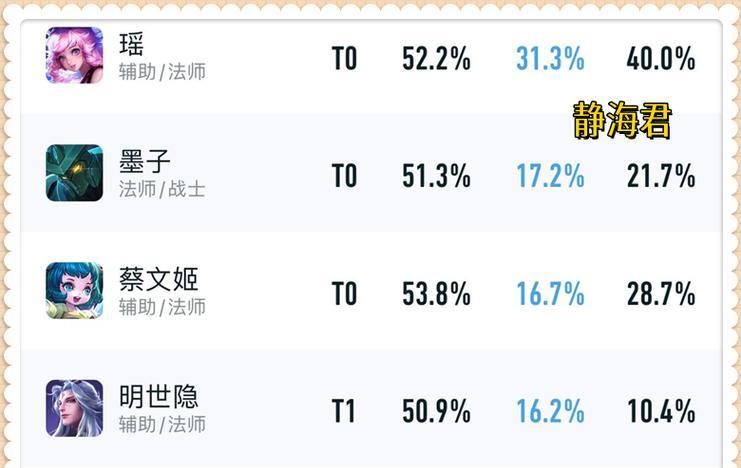 后羿攻略（全面了解后羿出装攻略，追求不死之神的完美之路）-第2张图片-游趣乐园