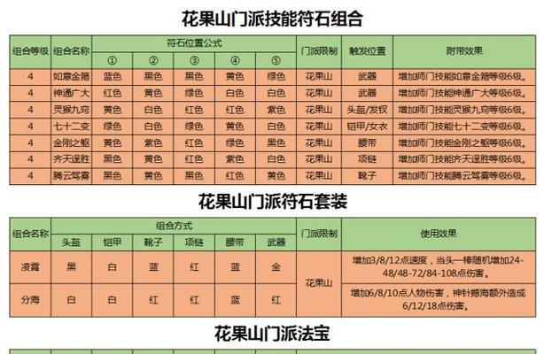 梦幻西游玩家攻略（掌握游戏技巧，成就巅峰之路）-第2张图片-游趣乐园