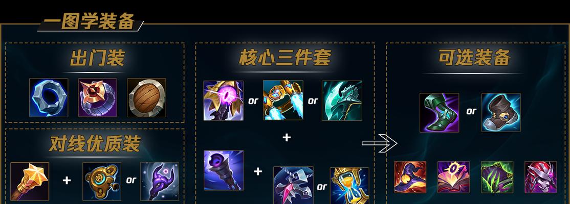 S12版本阿轲出装攻略（高爆发阿轲如何选择最佳装备？）-第2张图片-游趣乐园