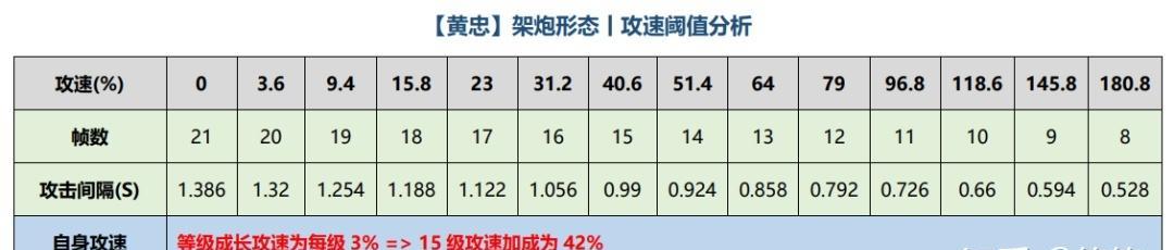 《阿离另类出装铭文攻略——打造无敌法术刺客》（精准、爆发、生存，）-第2张图片-游趣乐园