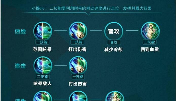 王者荣耀2022年新版本出装攻略（全面解析最强战队的必备装备，助你稳坐王者宝座）-第2张图片-游趣乐园