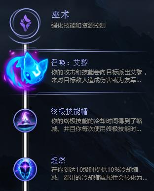 福星璐璐出装攻略（解锁无敌步伐，成就最强战力！）-第2张图片-游趣乐园