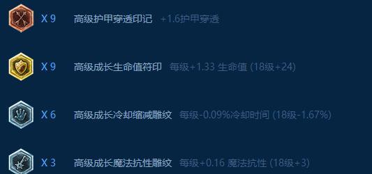 《爱莉皇子出装顺序攻略》（打造强力皇子，以装备为先！）-第1张图片-游趣乐园