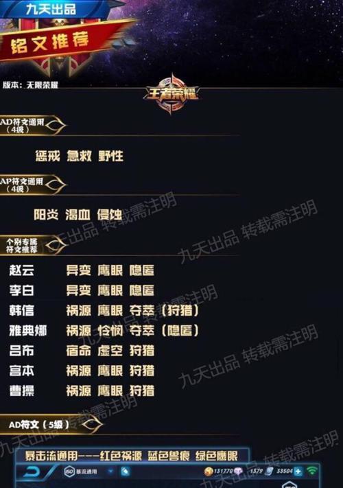 五国服最新出装攻略（争夺最强王者之路，从铭文出装开始）-第1张图片-游趣乐园