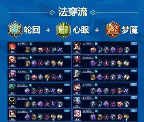 兰陵王出装打法攻略（掌握兰陵王装备和技巧，成为战场上的无敌刺客）-第1张图片-游趣乐园