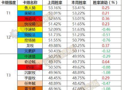 《最新版渔人出装攻略》（掌握渔人出装技巧，助你在游戏中稳定发育）-第2张图片-游趣乐园