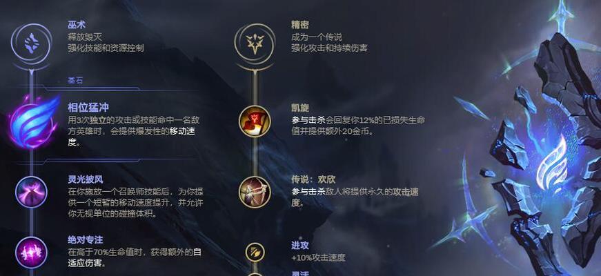 无限火力英雄出装攻略（精准出装搭配，助你成为游戏巅峰玩家！）-第1张图片-游趣乐园