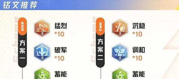 老版亚瑟铭文出装攻略贴吧（玩转老版亚瑟铭文出装攻略，打造无敌战神！）-第2张图片-游趣乐园