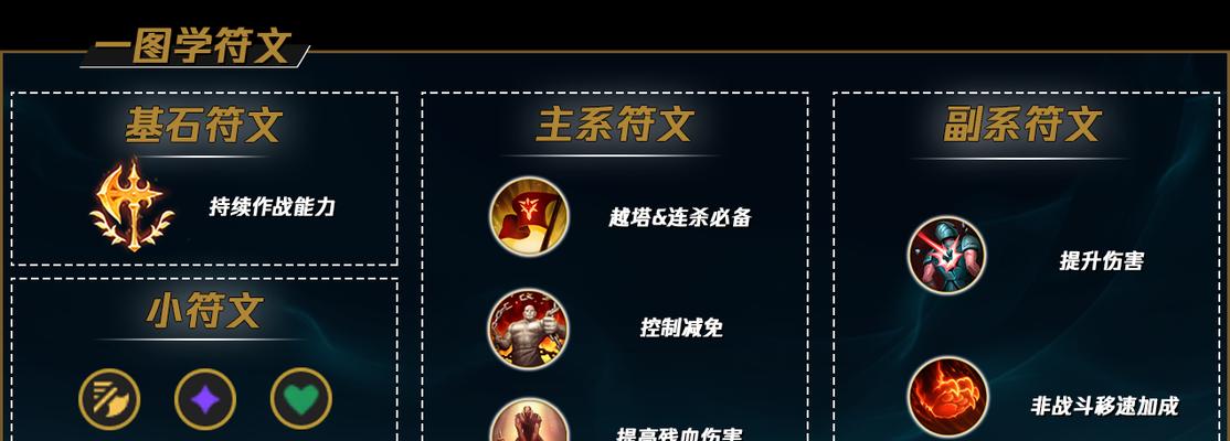 狼人出装符文攻略（狼人出装符文攻略，战场上的霸主之道）-第1张图片-游趣乐园