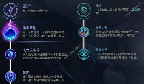 英雄联盟出装符文攻略（打造完美装备和符文组合，助你登上巅峰之巅）-第3张图片-游趣乐园