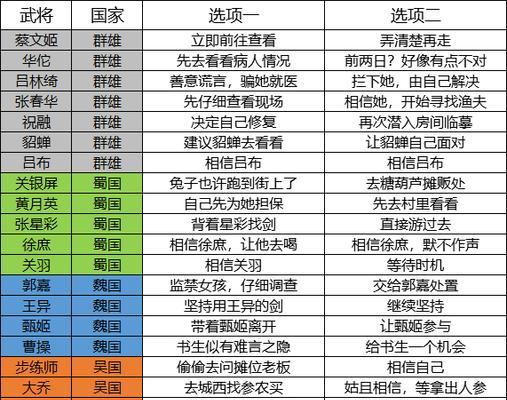 赛丽亚好感度满攻略！成为她的最佳伙伴！（用关爱与耐心，赢得赛丽亚的心）-第1张图片-游趣乐园